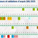 Calendrier cours et validations d'acquis 2025